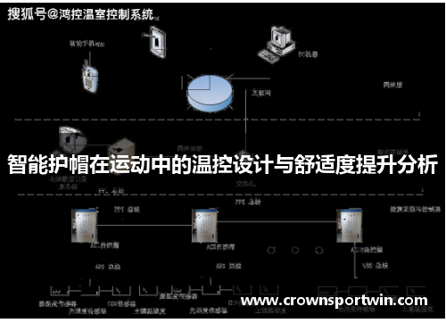 智能护帽在运动中的温控设计与舒适度提升分析
